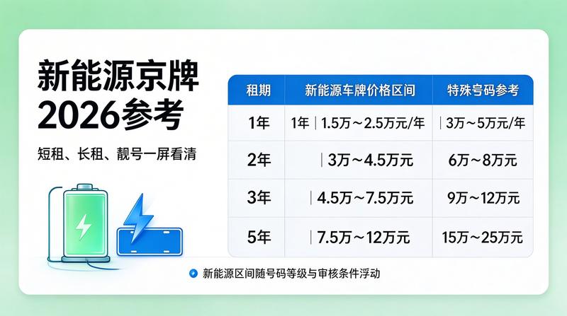 新能源车普及
